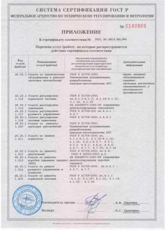 Замена тормозных дисков/барабанов Renault Kaptur в сертифицированном СТО